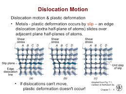 Dislocation Theory.jpg