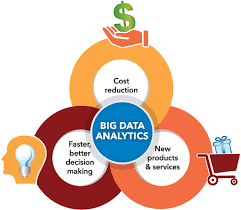 Big Data Analytics.png