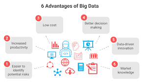 Advantages of Big Data Analytics.png