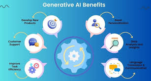 Benefits of Generative AI.jpg