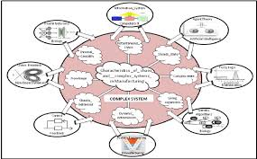 Chaos Theory and Complex Systems.jpg