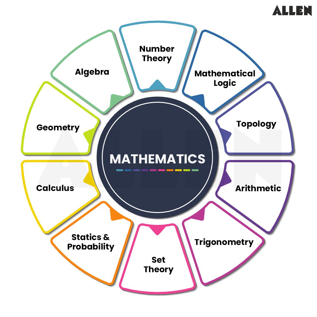 Important topics about Mathematics.jpg