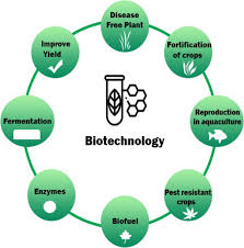 Biotechnology.jpg