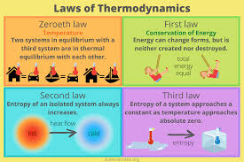Laws of Thermodynamics.jpg