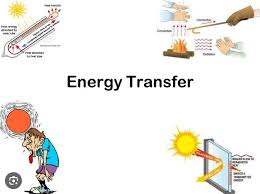 Work and Energy Transfer.jpg