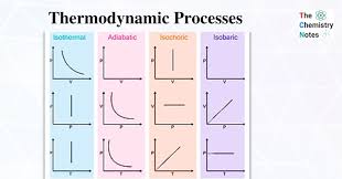 Thermodynamic Processes.jpg