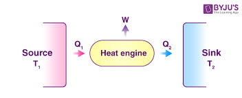 Heat Engines and Efficiency.jpg