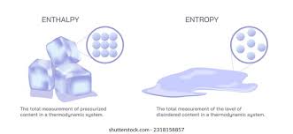 Applications of Thermodynamics.jpg