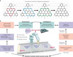 Nanotechnology and Quantum Materials.jpg