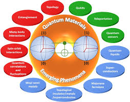 Quantum Materials in Physics.jpg