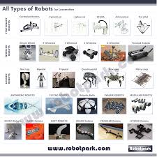 Types of Robots.jpg