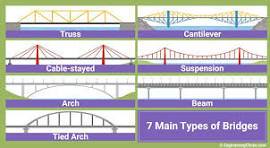 Bridge engineering.jpg