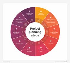 Project Planning .jpg