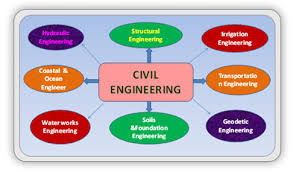 Core Subjects and Topics.jpg