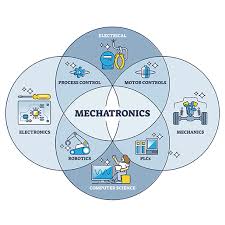 Future Concepts in Mechatronics and Control Systems.jpg