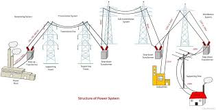 Power Systems.jpg