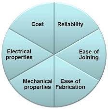 Material Selection in Structural Engineering.jpg