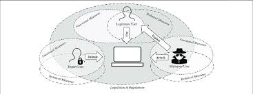 Usage of Cybersecurity.jpg
