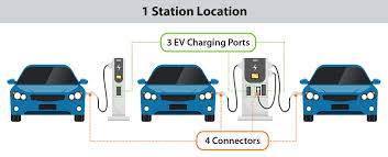 Electric Vehicles (EV) and Charging Infrastructure.jpg