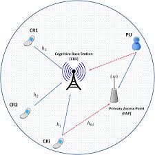 Cognitive Radio Networks.jpg