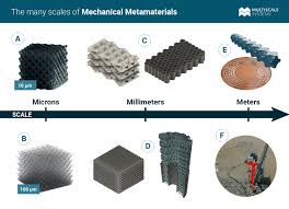 Metamaterials.jpg
