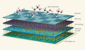 3D Integrated Circuits.jpg