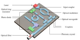 Photonic Integrated Circuits (PICs).jpg