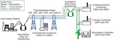 Electrical Power System.jpg