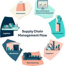 Key Strategies for Effective Supply Chain Management.jpg