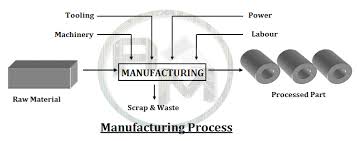 Manufacturing Processes.jpg