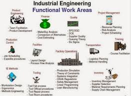 Important topics about Industrial and Production Engineering.jpg