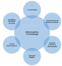 Introduction of Information Technology.jpg