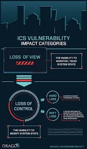 Vulnerabilities.jpg