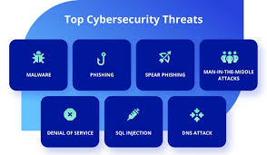 Types of Cyber Threats.jpg