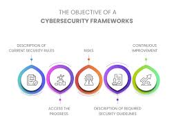 Cybersecurity Frameworks for ICS.jpg