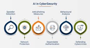 Role of Artificial Intelligence in Cybersecurity.jpg