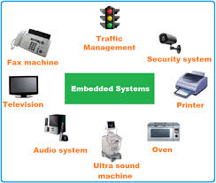 Embedded Systems and Real-Time Control.jpg
