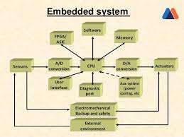 Embedded Systems Overview.jpg
