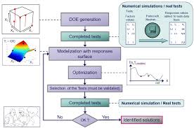 Process Simulation and Optimization.jpg