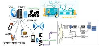Automation and Industrial IoT.jpg
