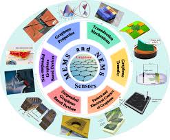 MEMS and NEMS Sensors.jpg