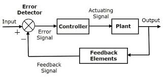 Control Systems.jpg