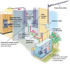Backup and Emergency Power Systems.jpg