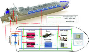Future Trends in Shipboard Power Generation.jpg