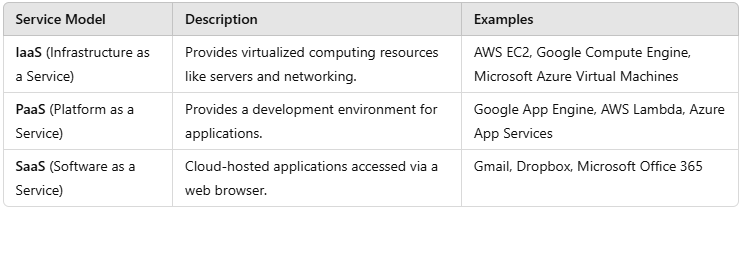 cloud computing.png