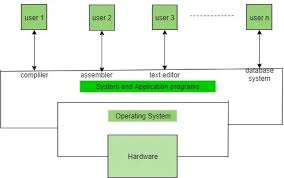 Operating Systems.jpg