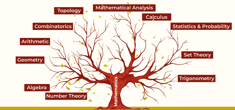 branches-of-mathematics-banner-images.png